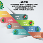 JADWAL PENERIMAAN MAHASISWA BARU UIN WALISONGO SEMARANG TAHUN AKADEMIK 2021/2022