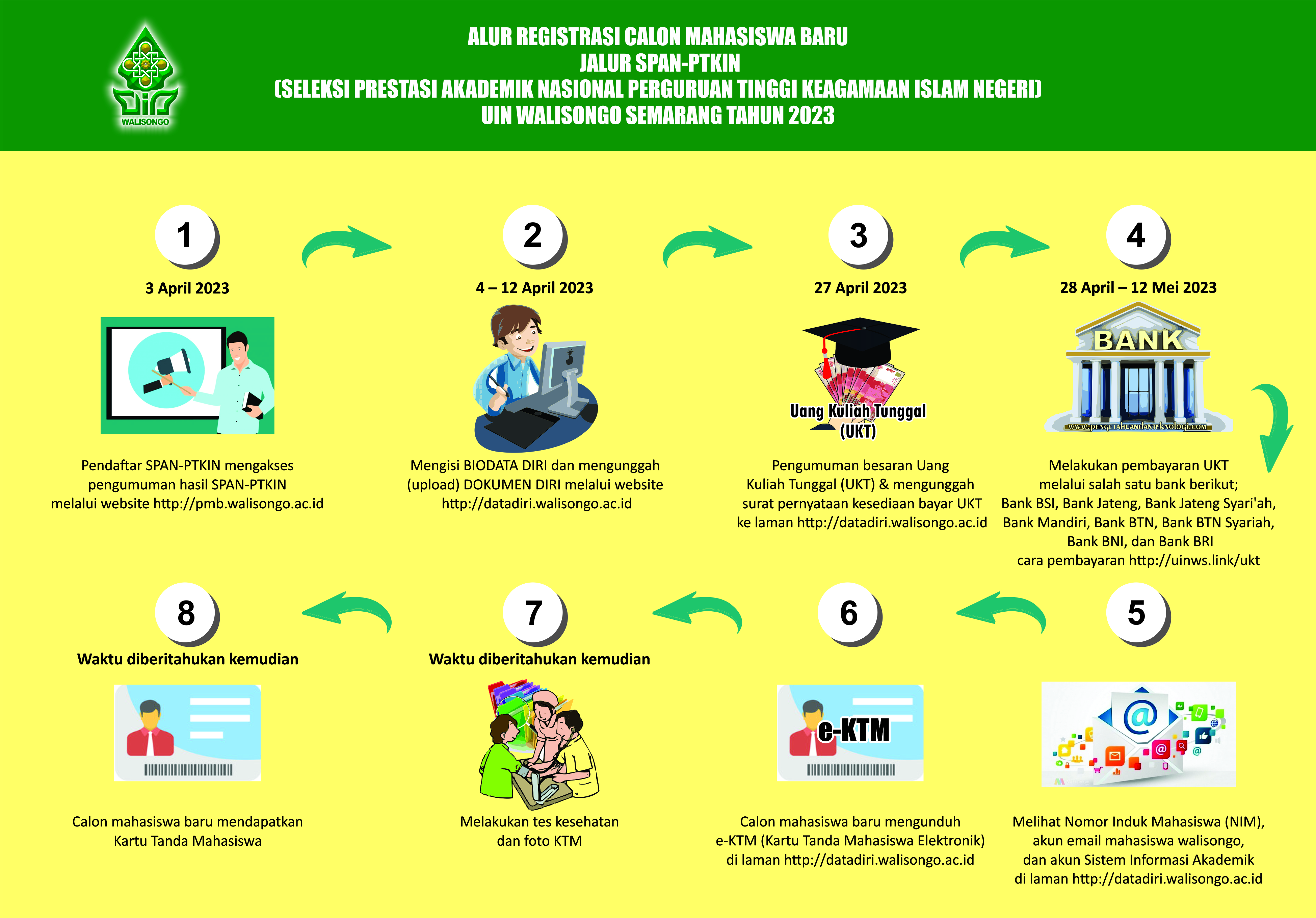 Simak, Tata cara dan Proses Registrasi Mahasiswa Baru Jalur SPAN PTKIN Tahun 2023 UIN Walisongo